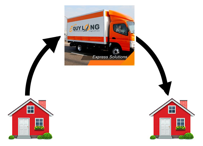Vận chuyển door to door